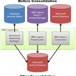 C8 Security Model