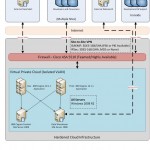 Cloud Marketing