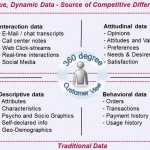 Predictive Modeling 1
