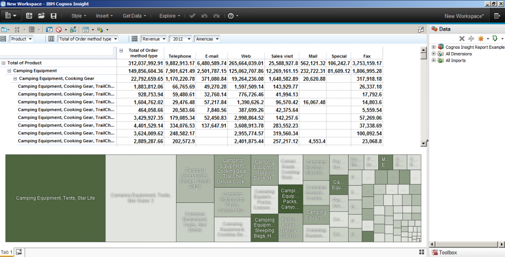 IBM Cognos Insight 10.2 Tree Map