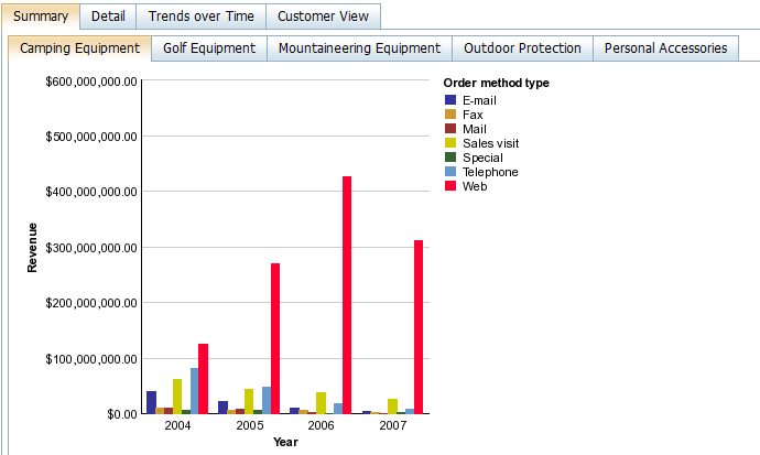 Cognos Bullet Chart