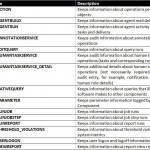 Audit Tables