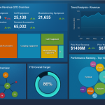 IBM Cognos 10.2.1 RAVE Extended Data Visualizations