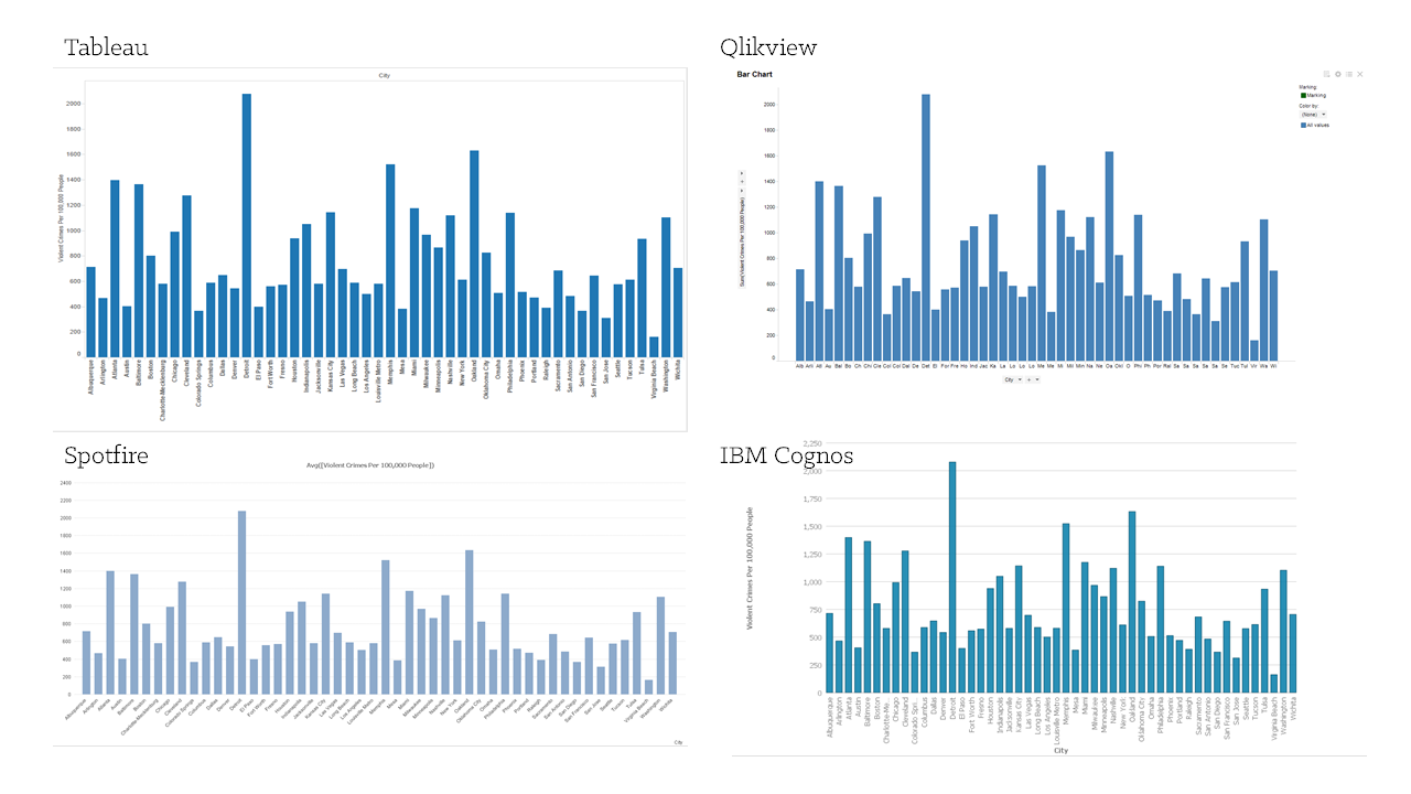 Cognos Gantt Chart