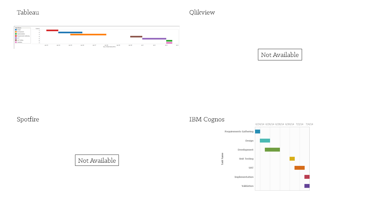 Cognos Gantt Chart