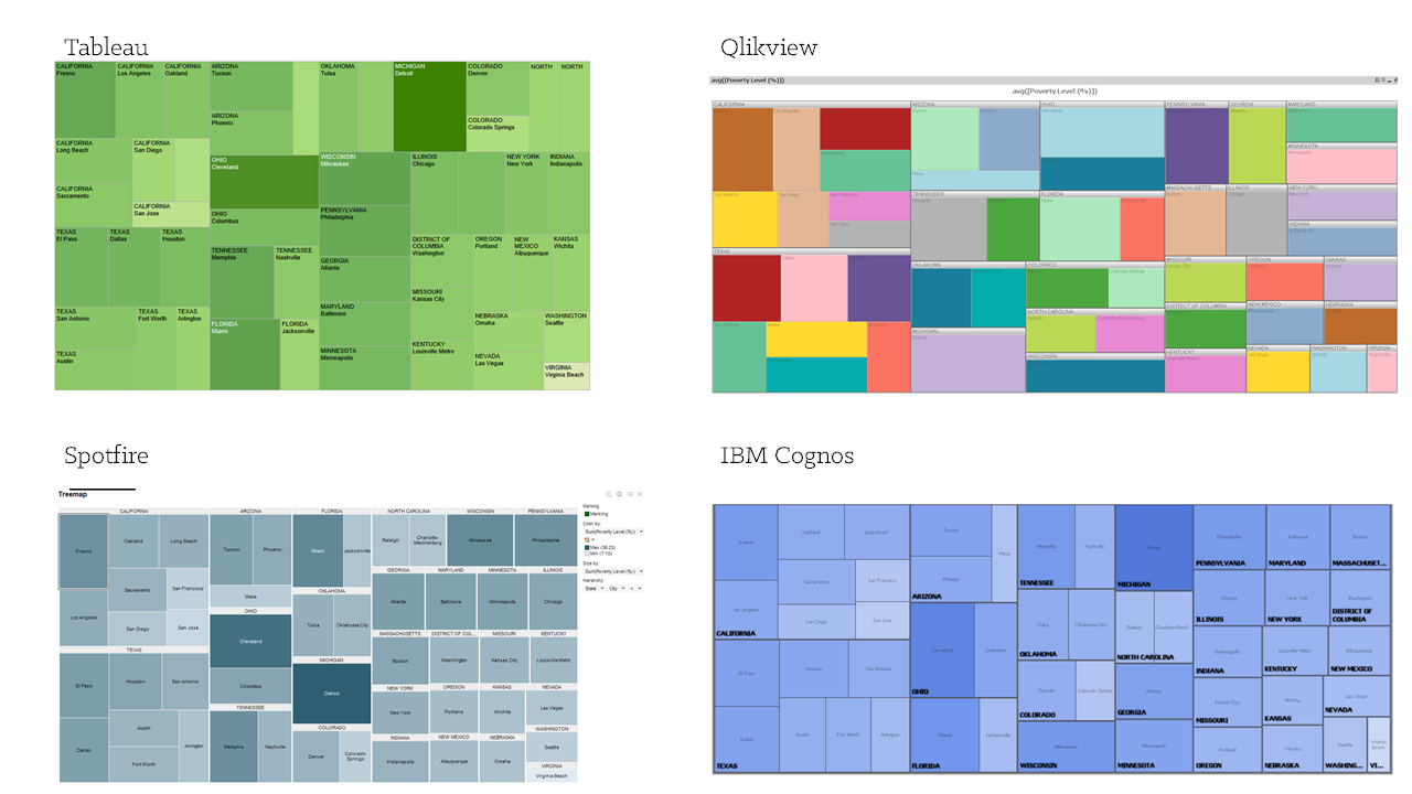 Cognos Gantt Chart