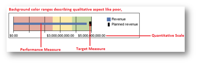 Cognos Gauge Chart