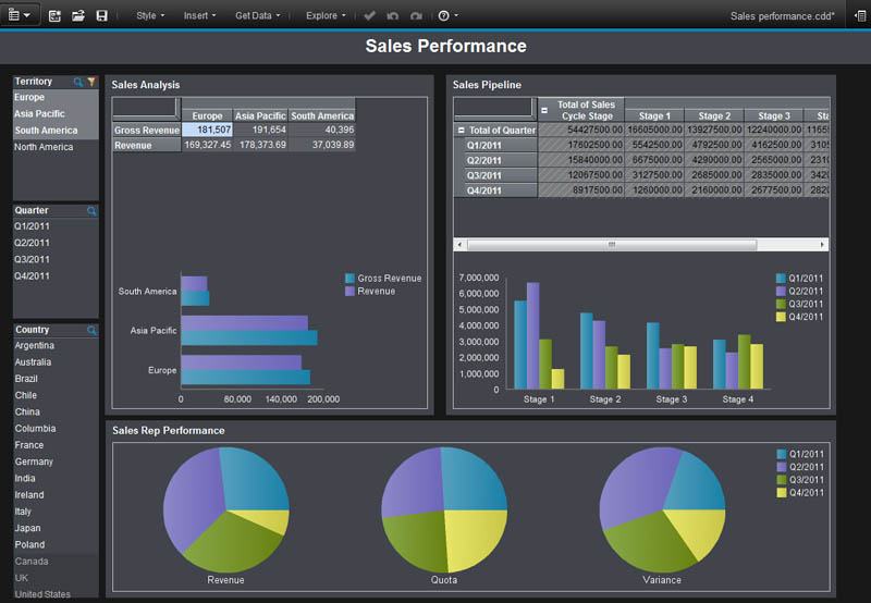 Cognos Gantt Chart