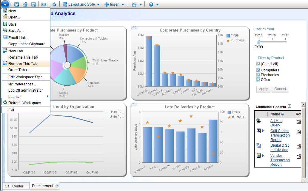 Cognos Charts With Multiple Measures