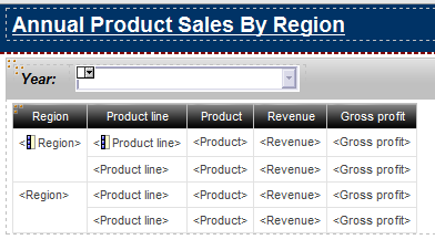 Annual Product Sales by Region