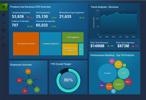 IBM Cognos 10.2.1 RAVE Extended Data Visualizations