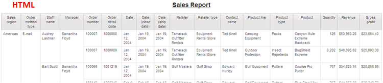 Sales Report HTML