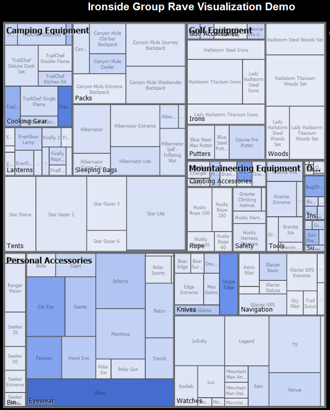 Cognos Chart Examples