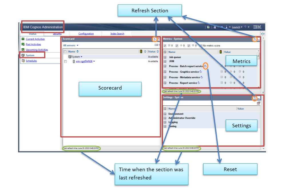 system metrics area cognos admin