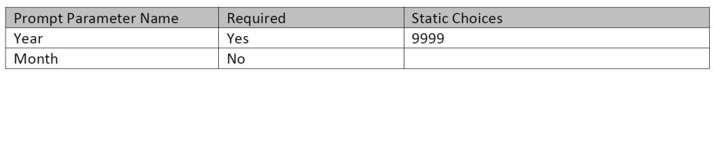 using macros static choice code