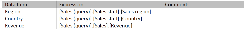 Prompt data 