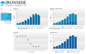 ironside solutions fpm insurance example