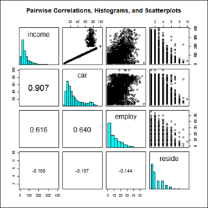 r graphs