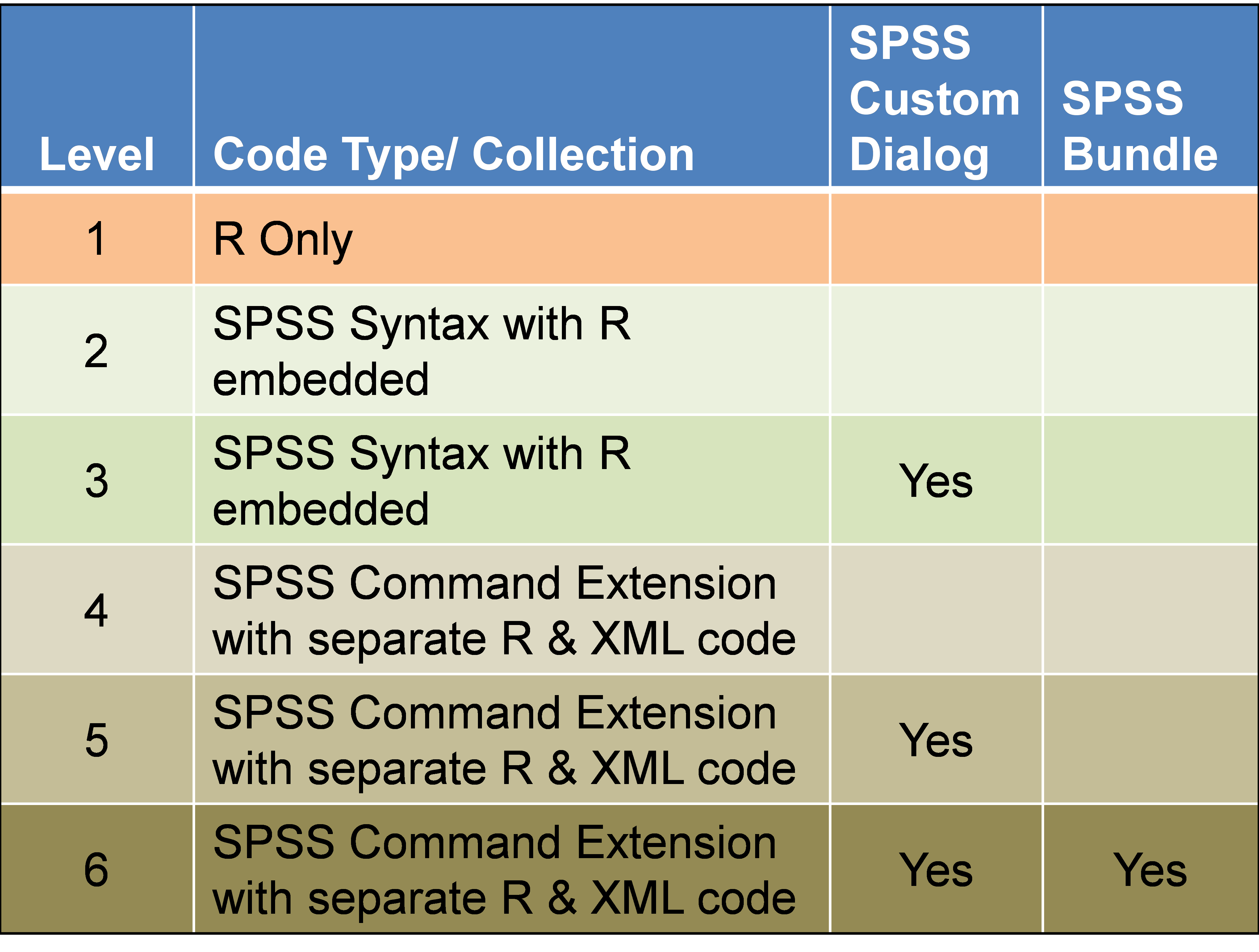 spss code interaction