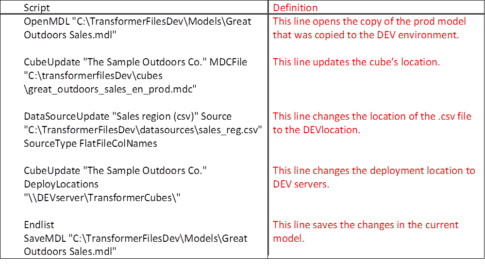 MDL script