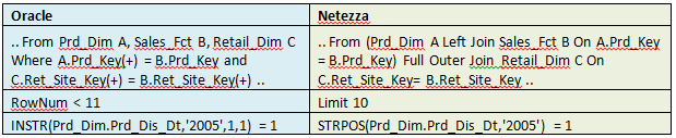 Oracle Database Optimization Tools