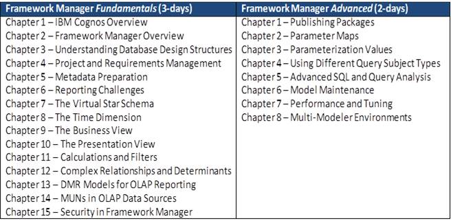 Framework Manager curriculum