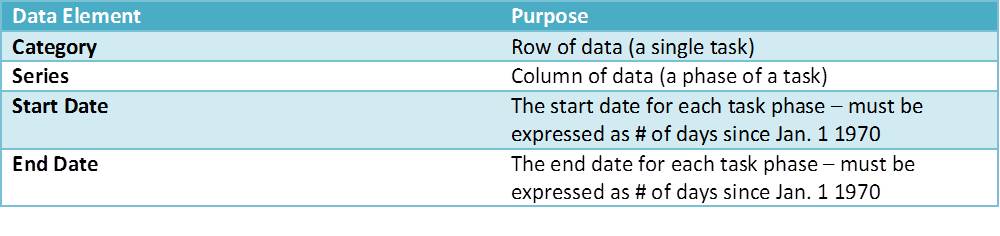 Cognos Gantt Chart