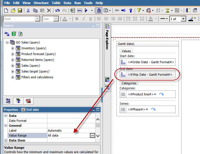 Cognos Report Studio Charts