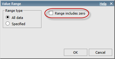 Cognos Gantt Chart