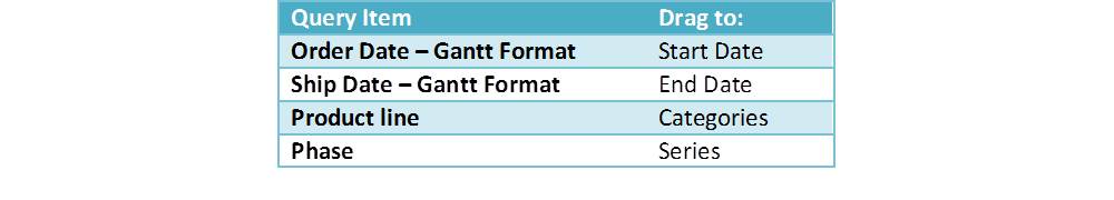 Cognos Gantt Chart