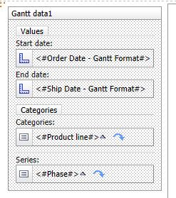 Cognos Gantt Chart