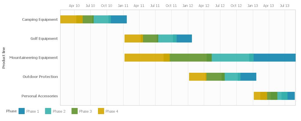 Cognos 11 Charts