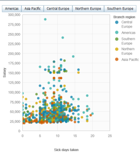 Applying Visualizations in Cognos 