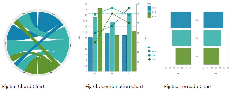 Cognos Line Chart