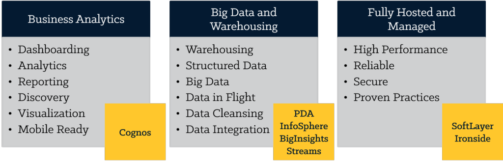 Netezza cloud analytics options