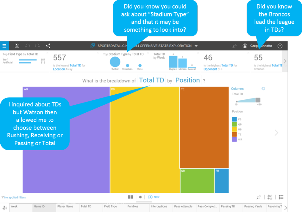 Watson Analytics Explore Data