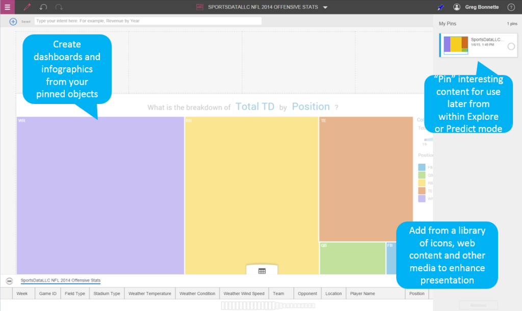 Watson Analytics Assemble Dashboards