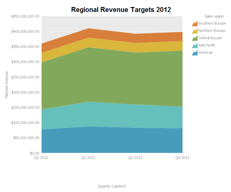 Revenue targets