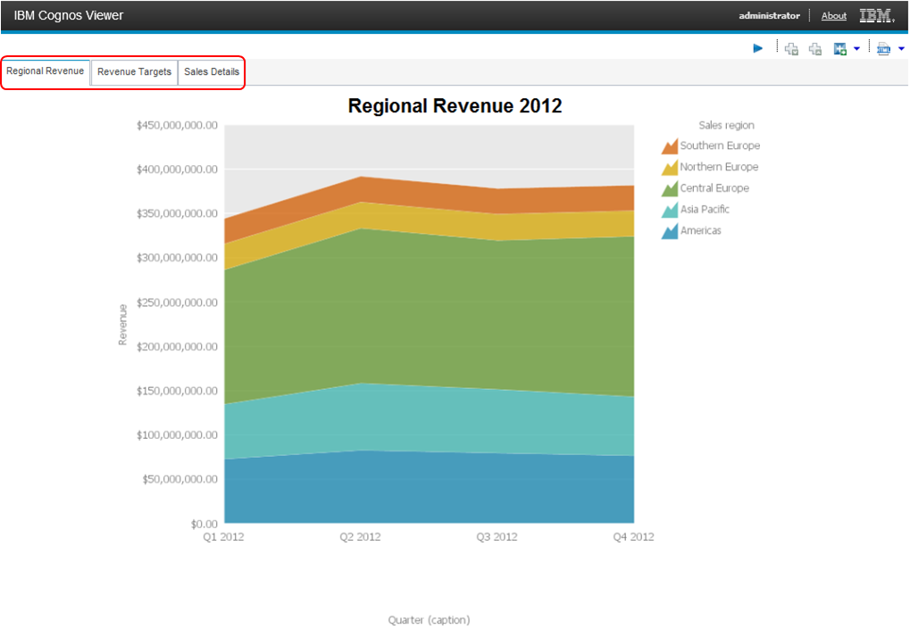 Regional Revenue report 