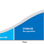 Incentive Compensation Reporting Evolution Graph