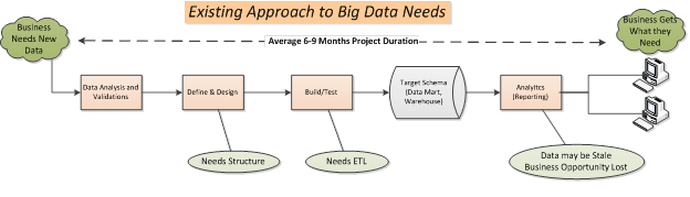 big data problem existing approach diagram