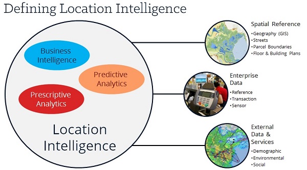 Location Intelligence Definition Diagram