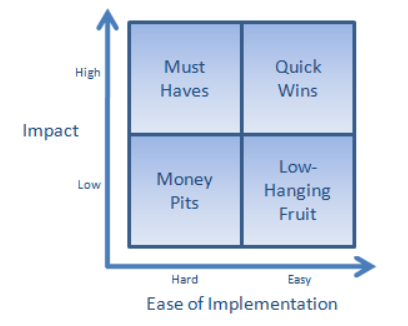 Incentive Compensation Management Planning Matrix