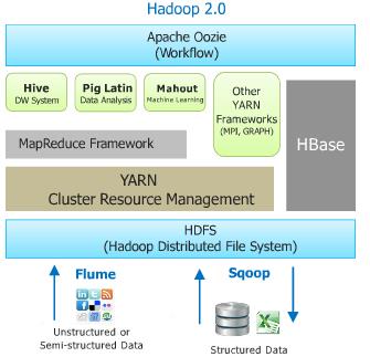 Hadoop Ecosystem Diagram