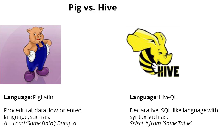 Pig vs Hive