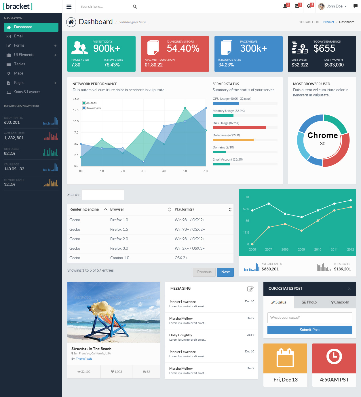 The Dashboard Design DL 5 Steps to Get Started Ironside 