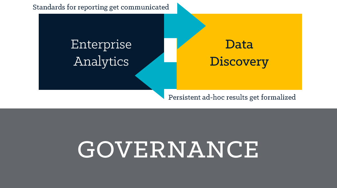 data and analytics roadmap how governance connects analytics