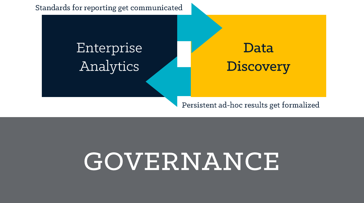 analytics adoption bimodal analytics structure