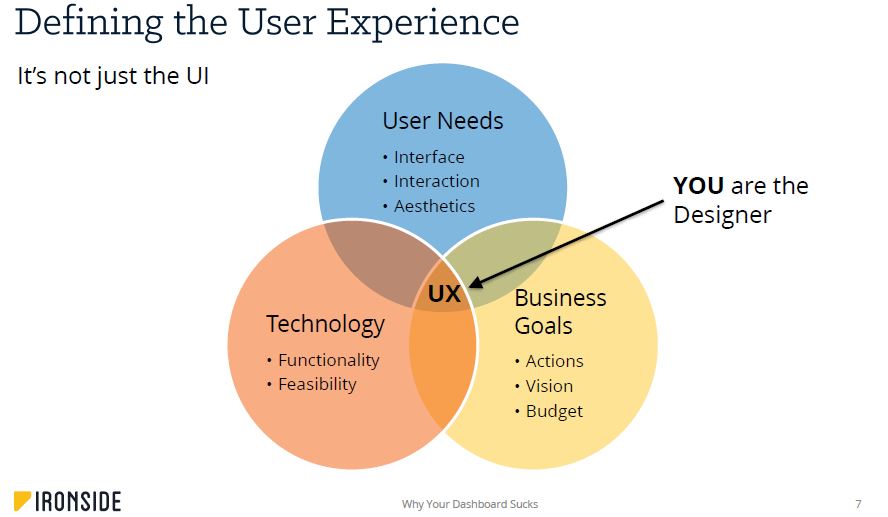 defining user experience design thinking dashboard slide