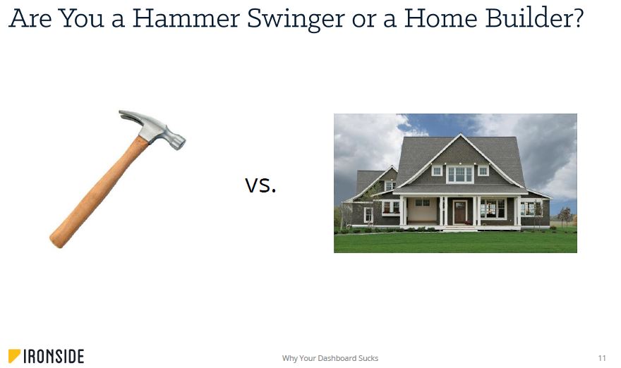 dashboard design thinking hammer or home builder slide